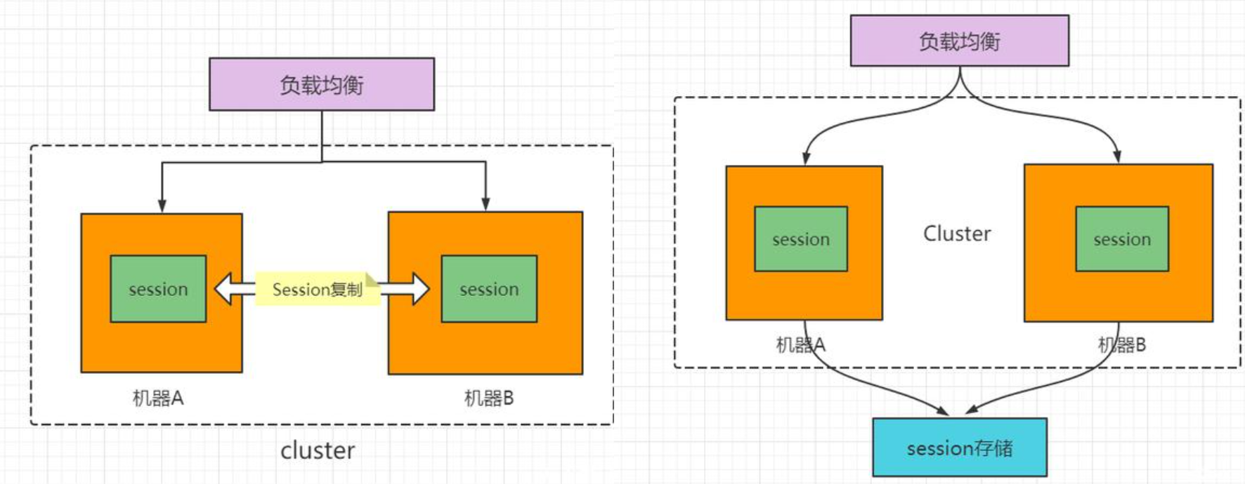 image-20220415082822828