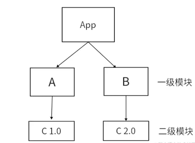 image-20240424110839377