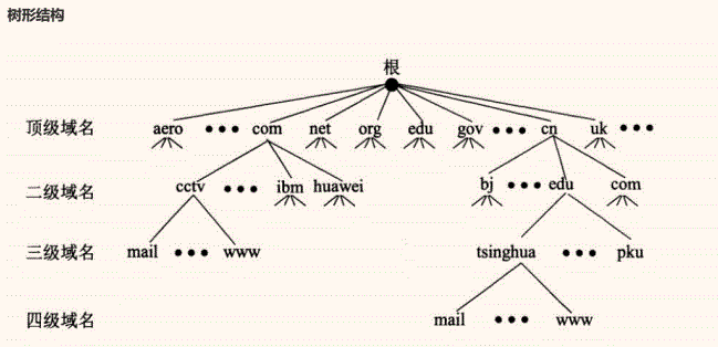 image-20221120154828254