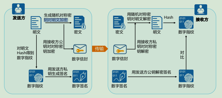 image-20231105152710745